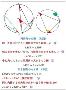 円周角の定理の説明
