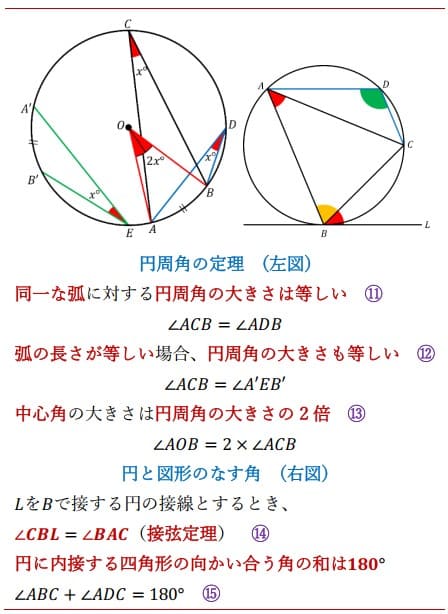 円周角の定理の説明