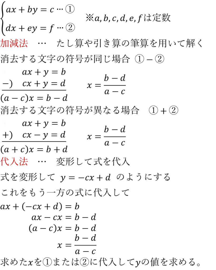 連立方程式の基本