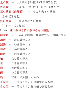 正の数　…　0より大きい数（+3や0.2など） 負の数　…　0より小さい数（―3や―0.2など） 正の整数（自然数）　…　0より大きい整数 （3や125など） 負の整数　…　0より小さい整数 （―3や―125など） 0　…　正の数でも負の数でもない整数 絶対値　…　0からの距離（負の数でも正の値とする） 加法　…　たし算のこと 減法　…　ひき算のこと 乗法　…　かけ算のこと 除法　…　わり算のこと 和　…　たし算の答え 差　…　ひき算の答え 積　…　かけ算の答え 商　…　わり算の答え 項　…　式を±で分割したもの 正の項　…　項のうち、正の値であるもの 負の項　…　項のうち、負の値であるもの
