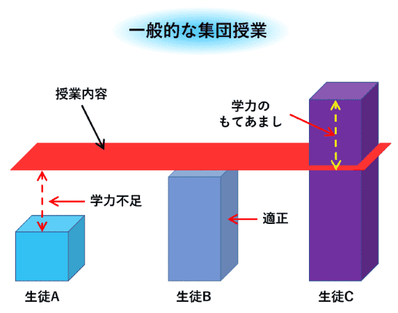 集団授業の学習塾の様子