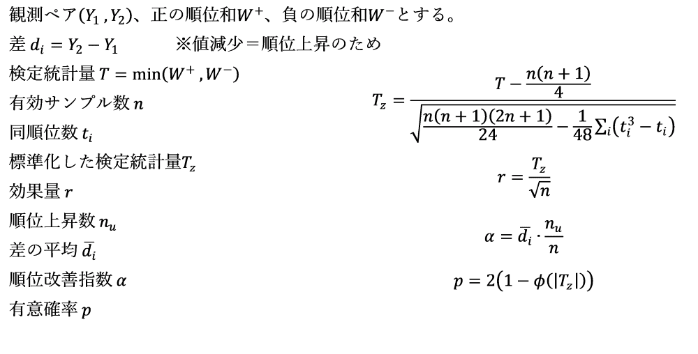 観測ペア(Y_1 ,Y_2 )、正の順位和W^+、負の順位和W^-とする。 差 d_i=Y_2-Y_1 ※値減少=順位上昇のため 検定統計量 T=min(W^+ ,W^- ) 有効サンプル数 n 同順位数 t_i 標準化した検定統計量T_z 効果量 r 順位上昇数 n_u 差の平均 (d_i ) ̅ 順位改善指数 α 有意確率 p T_z=(T-n(n+1)/4)/√(n(n+1)(2n+1)/24-1/48 ∑_i▒(t_i^3-t_i ) ) r=T_z/√n α=(d_i ) ̅∙n_u/n p=2(1-ϕ(|T_z |))