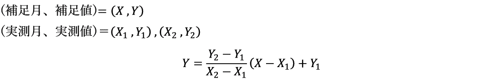 (補足月、補足値)=(X ,Y)
(実測月、実測値)=(X_1 ,Y_1 ) ,(X_2 ,Y_2 )
Y=(Y_2-Y_1)/(X_2-X_1 ) (X-X_1 )+Y_1
